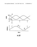 MICROFLUIDIC APPARATUS AND METHOD FOR SAMPLE PREPARATION AND ANALYSIS diagram and image