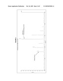 DETECTION OF GLYCOPEPTIDES AND GLYCOPROTEINS FOR MEDICAL DIAGNOSTICS diagram and image