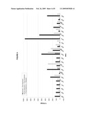 DETECTION OF GLYCOPEPTIDES AND GLYCOPROTEINS FOR MEDICAL DIAGNOSTICS diagram and image