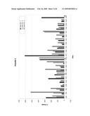 DETECTION OF GLYCOPEPTIDES AND GLYCOPROTEINS FOR MEDICAL DIAGNOSTICS diagram and image