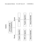 DETECTION OF GLYCOPEPTIDES AND GLYCOPROTEINS FOR MEDICAL DIAGNOSTICS diagram and image