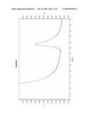 DETECTION OF GLYCOPEPTIDES AND GLYCOPROTEINS FOR MEDICAL DIAGNOSTICS diagram and image