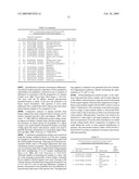 DETECTION OF GLYCOPEPTIDES AND GLYCOPROTEINS FOR MEDICAL DIAGNOSTICS diagram and image