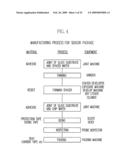 METHOD OF MANUFACTURING SOLID STATE IMAGING DEVICE diagram and image