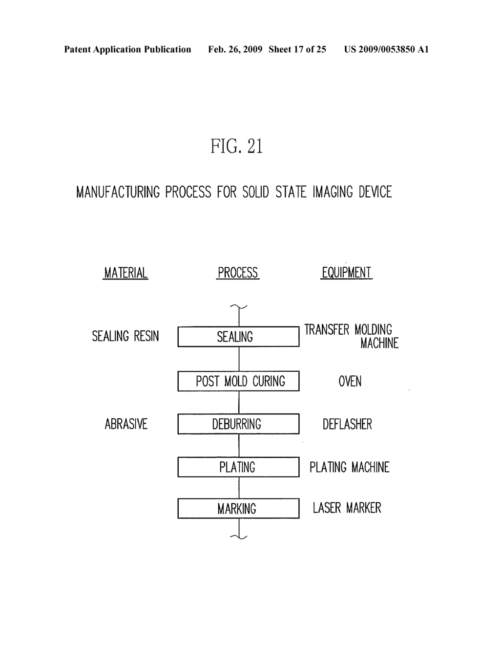 METHOD OF MANUFACTURING SOLID STATE IMAGING DEVICE - diagram, schematic, and image 18