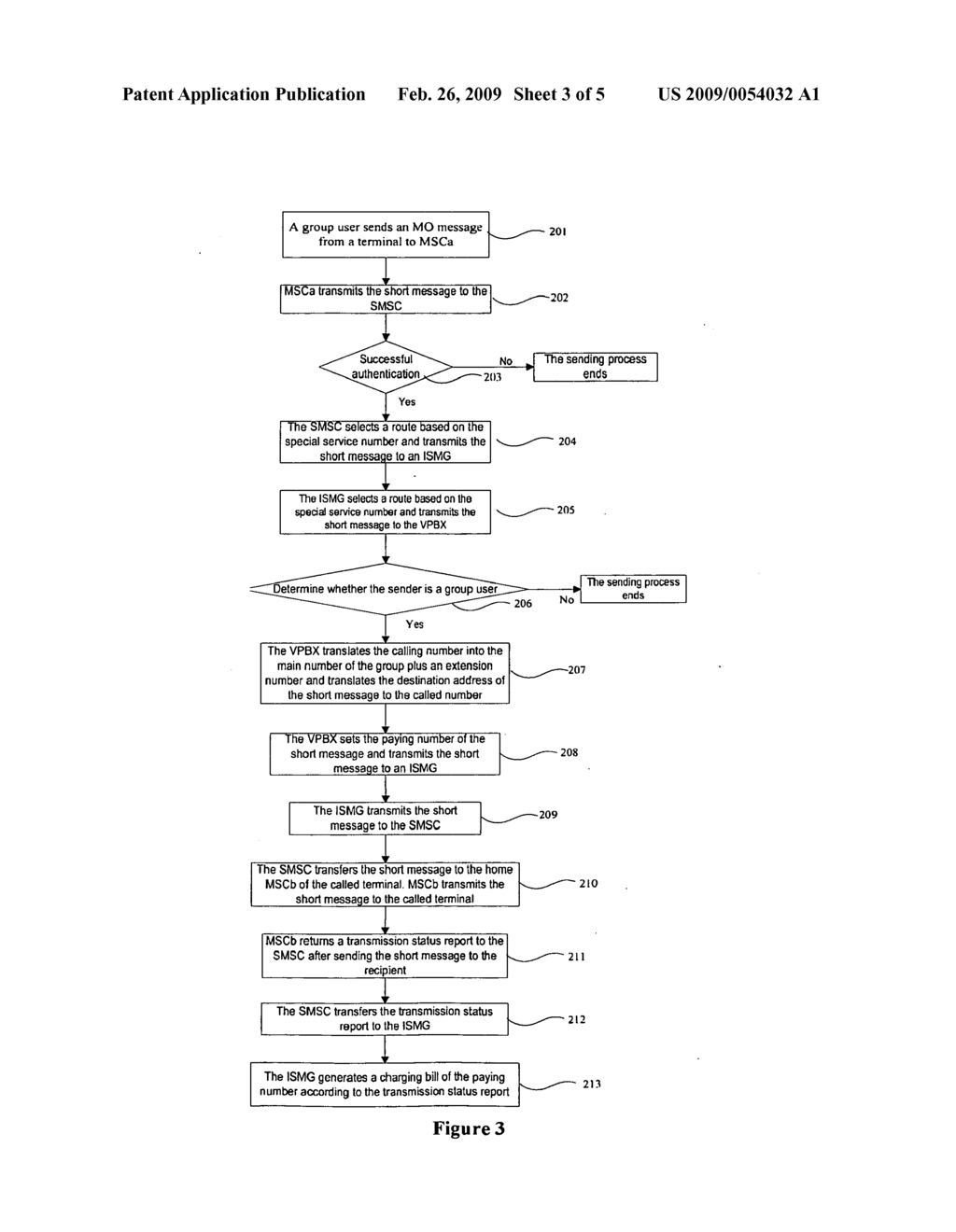 METHOD, SYSTEM AND VPBX FOR SENDING SHORT MESSAGES - diagram, schematic, and image 04