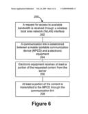 SYSTEM AND METHOD FOR SHORT RANGE SHARING OF BANDWIDTH BETWEEN ELECTRONIC EQUIPMENT diagram and image