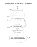 APPARATUS AND METHOD FOR TAKING MEASUREMENTS IN UNIVERSAL MOBILE TELECOMMUNICATIONS SYSTEMS USER EQUIPMENT diagram and image