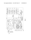 APPARATUS AND METHOD FOR TAKING MEASUREMENTS IN UNIVERSAL MOBILE TELECOMMUNICATIONS SYSTEMS USER EQUIPMENT diagram and image