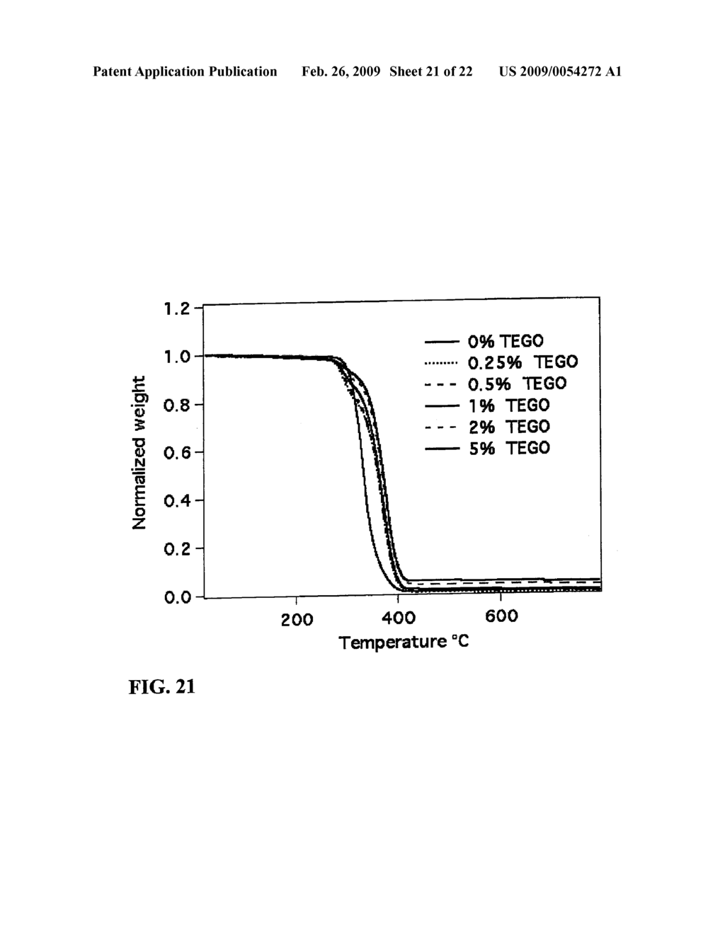 EMULSIFIER CONTAINING THERMALLY EXFOLIATED GRAPHITE OXIDE - diagram, schematic, and image 22