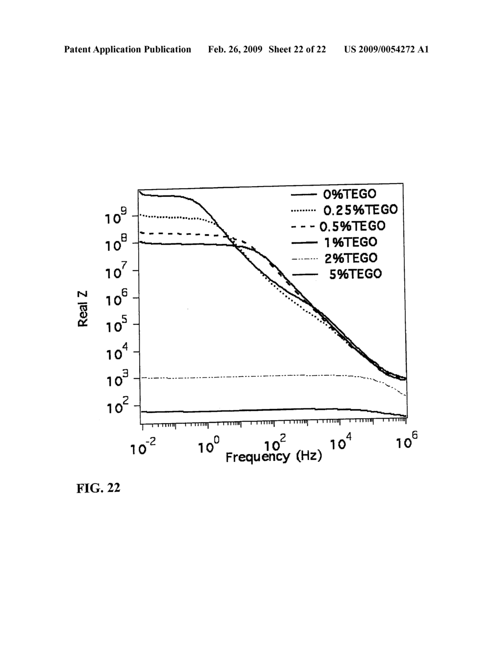 EMULSIFIER CONTAINING THERMALLY EXFOLIATED GRAPHITE OXIDE - diagram, schematic, and image 23