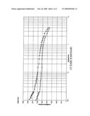 Lubricating Composition Comprising a Polyester Dispersant diagram and image