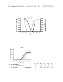 Mixtures of Amylin and Insulin diagram and image