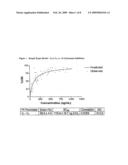 Method for Maximizing Efficacy and Predicting and Minimizing Toxicity of Calcineurin Inhibitor Compounds diagram and image