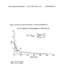 Method for Maximizing Efficacy and Predicting and Minimizing Toxicity of Calcineurin Inhibitor Compounds diagram and image