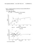 Method for Maximizing Efficacy and Predicting and Minimizing Toxicity of Calcineurin Inhibitor Compounds diagram and image