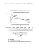 Method for Maximizing Efficacy and Predicting and Minimizing Toxicity of Calcineurin Inhibitor Compounds diagram and image