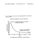 Method for Maximizing Efficacy and Predicting and Minimizing Toxicity of Calcineurin Inhibitor Compounds diagram and image