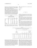 Method for Maximizing Efficacy and Predicting and Minimizing Toxicity of Calcineurin Inhibitor Compounds diagram and image