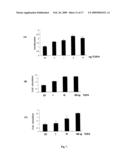 Polypeptides and use thereof diagram and image