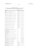 THOMBOPOIETIN PEPTIDE CONJUGATES diagram and image