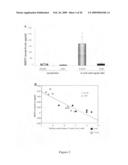 Use of heat-shock protein 27 for cardiovascular disease prevention and treatment diagram and image