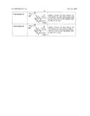 MACROLIDE COMPOUNDS ENDOWED WITH ANTIINFLAMMATORY ACTIVITY diagram and image