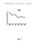 PYRIMIDINES, SUCH AS URIDINE, IN TREATMENTS FOR PATIENTS WITH BIPOLAR DISORDER diagram and image