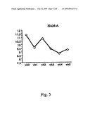 PYRIMIDINES, SUCH AS URIDINE, IN TREATMENTS FOR PATIENTS WITH BIPOLAR DISORDER diagram and image