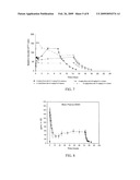 METHODS OF TREATING ACUTE EXACERBATIONS OF CHRONIC OBSTRUCTIVE PULMONARY DISEASE diagram and image