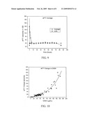 METHODS OF TREATING ACUTE EXACERBATIONS OF CHRONIC OBSTRUCTIVE PULMONARY DISEASE diagram and image