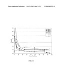 METHODS OF TREATING ACUTE EXACERBATIONS OF CHRONIC OBSTRUCTIVE PULMONARY DISEASE diagram and image