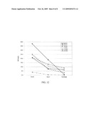 METHODS OF TREATING ACUTE EXACERBATIONS OF CHRONIC OBSTRUCTIVE PULMONARY DISEASE diagram and image