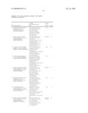 Novel Tetralins as 5-HT6 Modulators diagram and image