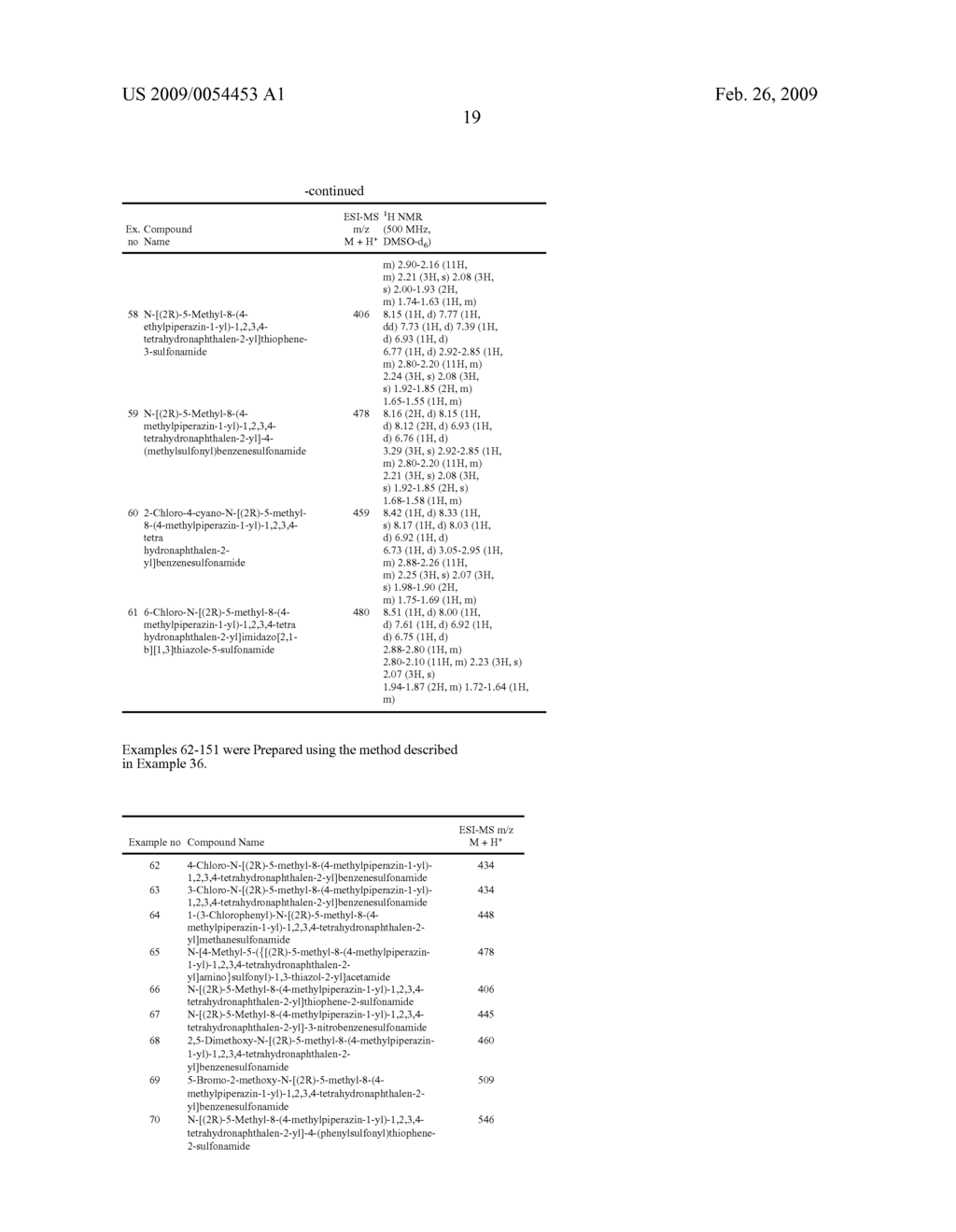 Novel Tetralins as 5-HT6 Modulators - diagram, schematic, and image 20