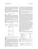 PHARMACEUTICAL COMPOSITION COMPRISING A 1-(3-CHLOROPHENYL)-3-ALKYLPIPERAZINE FOR TREATING APETITE DISORDER diagram and image