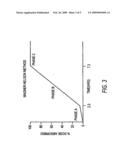 Intermediate Release Nicotinic Acid Compositions For Treating Hyperlipidemia Which Exhibit an In Vivo Stair-Stepped Absorption Curve diagram and image