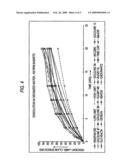 Intermediate Release Nicotinic Acid Compositions For Treating Hyperlipidemia Which Exhibit an In Vivo Stair-Stepped Absorption Curve diagram and image