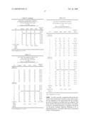 Intermediate Release Nicotinic Acid Compositions For Treating Hyperlipidemia Which Exhibit an In Vivo Stair-Stepped Absorption Curve diagram and image