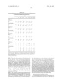 Intermediate Release Nicotinic Acid Compositions For Treating Hyperlipidemia Which Exhibit an In Vivo Stair-Stepped Absorption Curve diagram and image