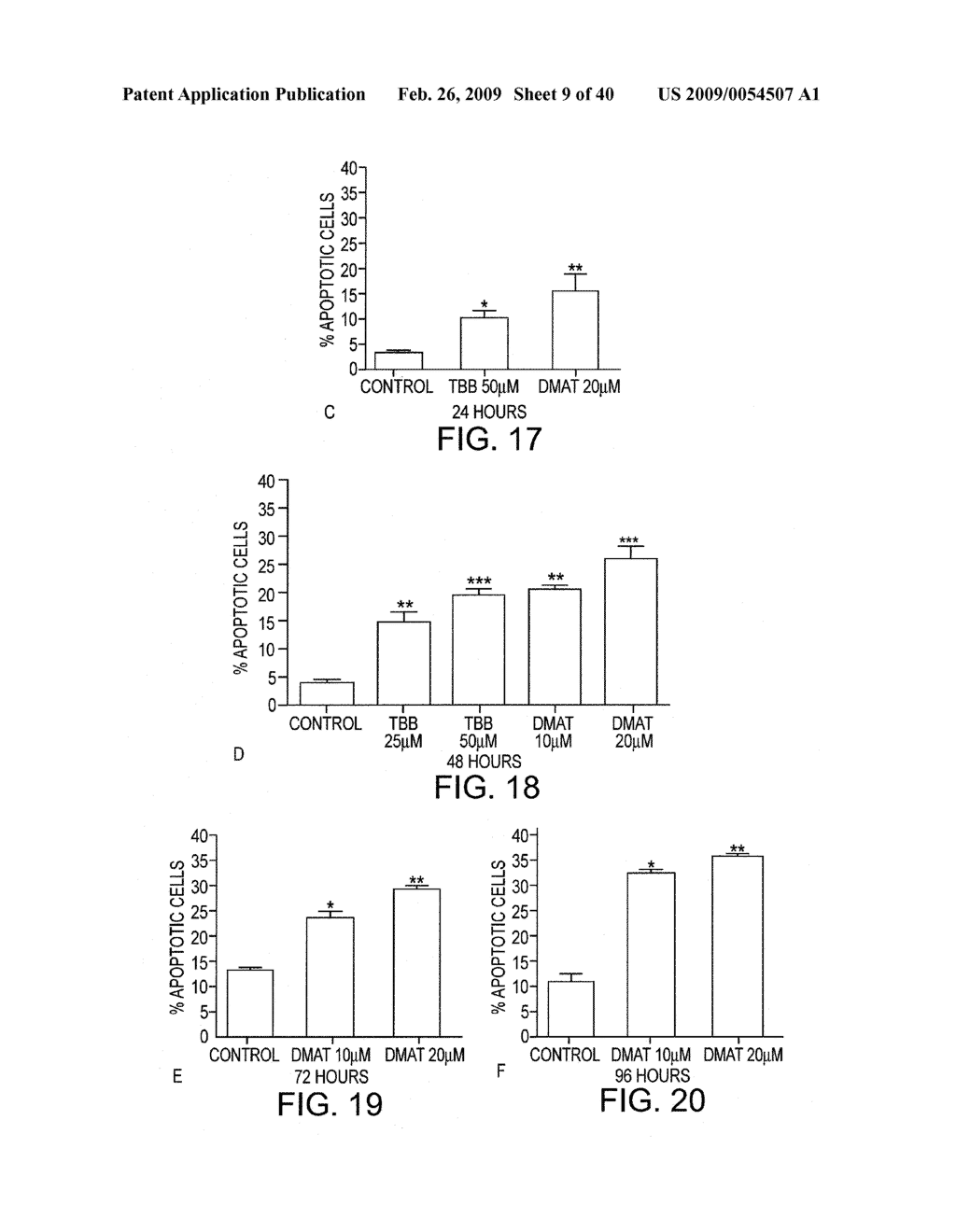 CONTROL OF MALIGNANT CELLS BY KINASE INHIBITION - diagram, schematic, and image 10