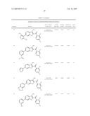 BENZOFURAN AND BENZOTHIOPHENE DERIVATIVES USEFUL IN THE TREATMENT OF HYPER-PROLIFERATIVE DISORDERS diagram and image