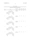 BENZOFURAN AND BENZOTHIOPHENE DERIVATIVES USEFUL IN THE TREATMENT OF HYPER-PROLIFERATIVE DISORDERS diagram and image