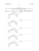 BENZOFURAN AND BENZOTHIOPHENE DERIVATIVES USEFUL IN THE TREATMENT OF HYPER-PROLIFERATIVE DISORDERS diagram and image