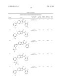 BENZOFURAN AND BENZOTHIOPHENE DERIVATIVES USEFUL IN THE TREATMENT OF HYPER-PROLIFERATIVE DISORDERS diagram and image