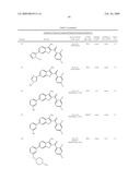 BENZOFURAN AND BENZOTHIOPHENE DERIVATIVES USEFUL IN THE TREATMENT OF HYPER-PROLIFERATIVE DISORDERS diagram and image