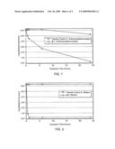 Bridged polycyclic compound based compositions for coating oral surfaces in pets diagram and image