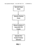 Modulators of Retinol-Retinol Binding Protein (RBP)-Transthyretin (TTR) Complex Formation diagram and image