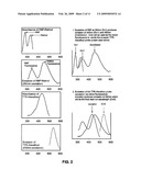 Modulators of Retinol-Retinol Binding Protein (RBP)-Transthyretin (TTR) Complex Formation diagram and image