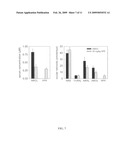 Modulators of Retinol-Retinol Binding Protein (RBP)-Transthyretin (TTR) Complex Formation diagram and image